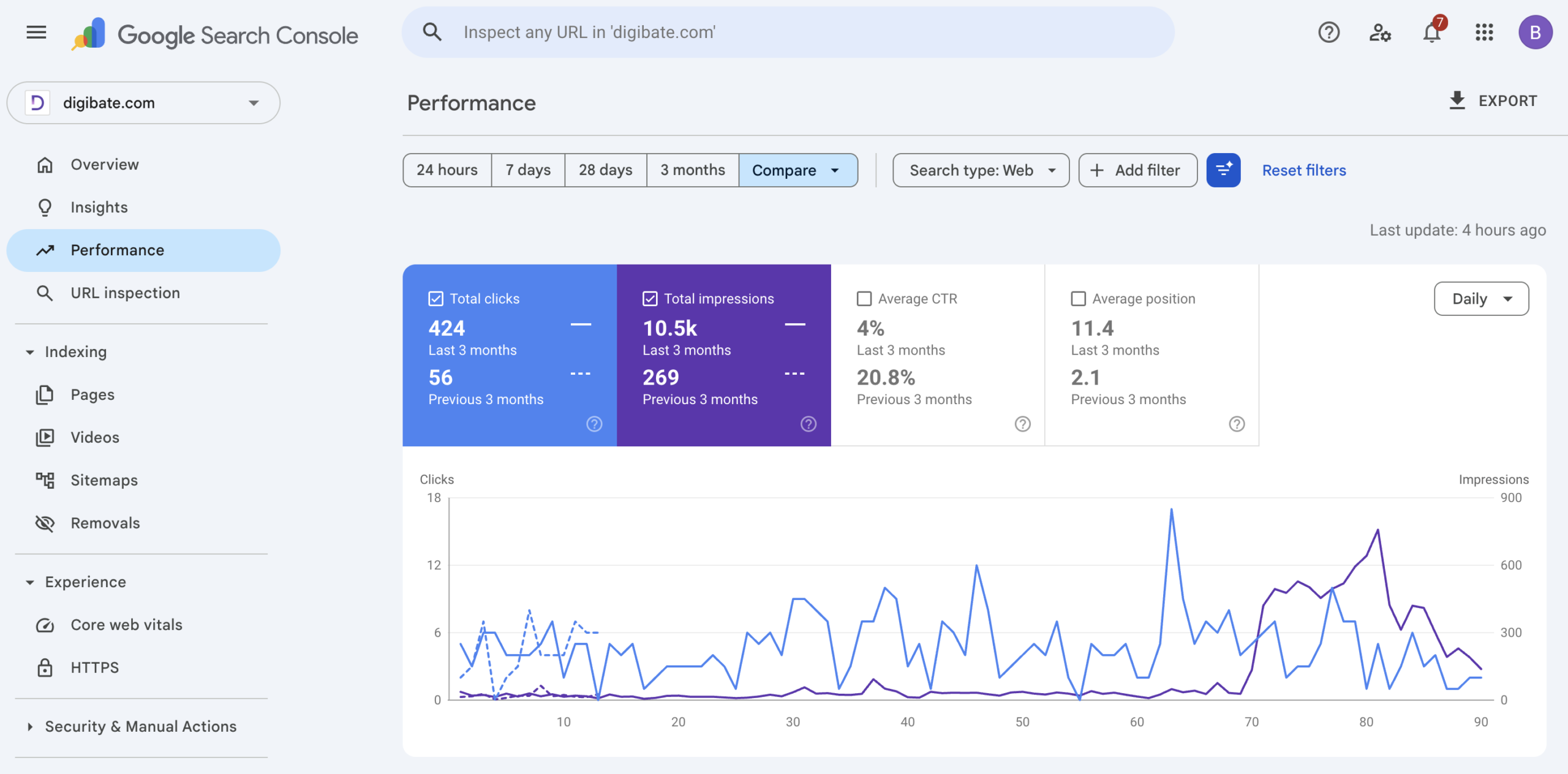 B2B SaaS Dashboard