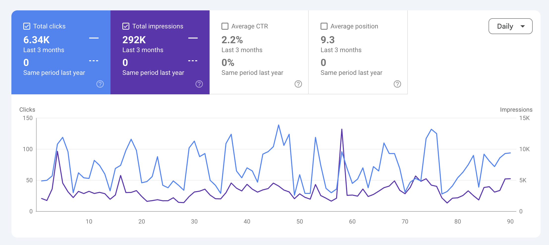 AI Visibility Dashboard