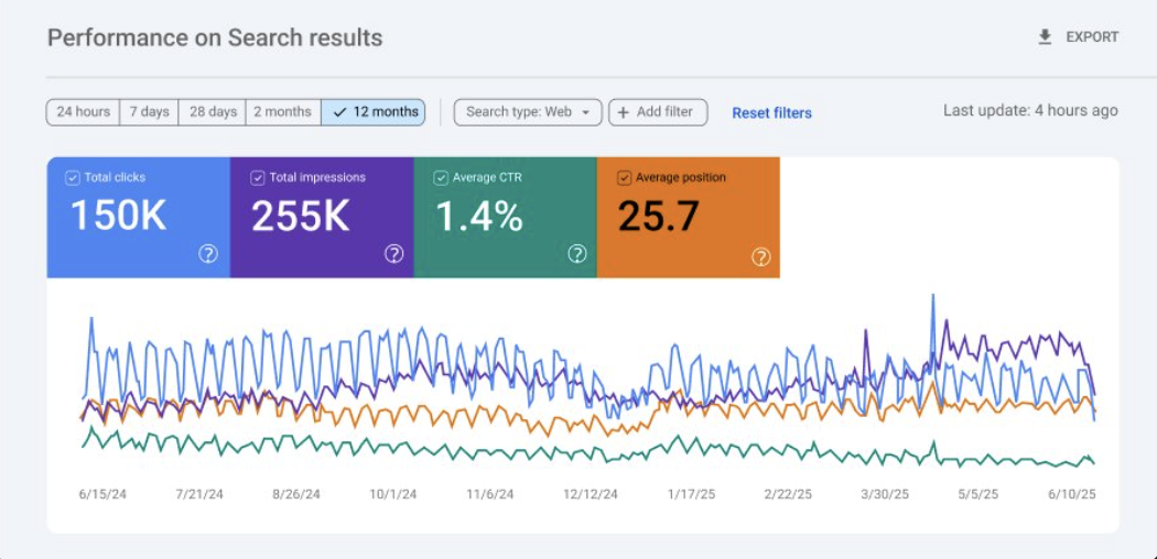 Healthcare Dashboard